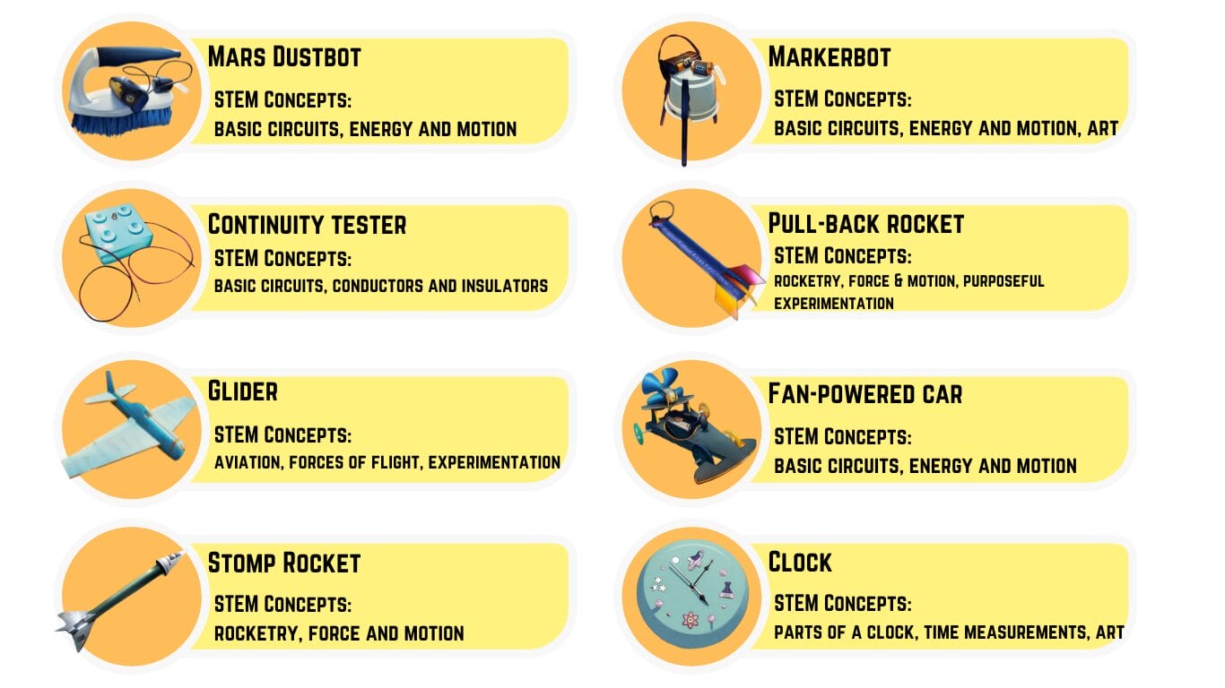 Copy of Maker Kits by Challenger Learning Center - St. Louis